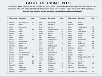 Contents